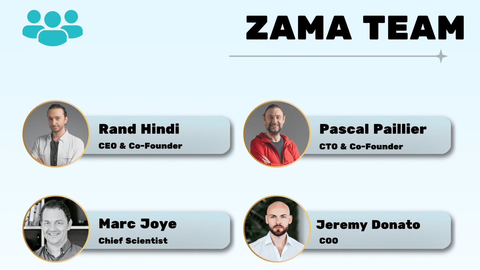 Zama Team