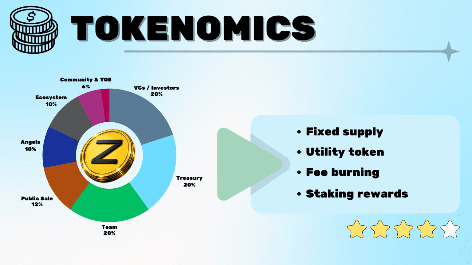 ZAMA Tokenomics