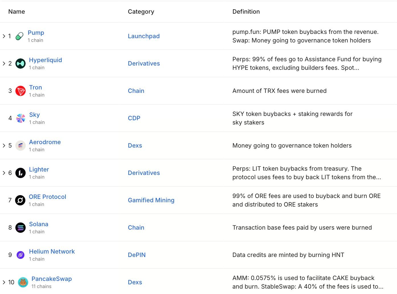Different holders revenue