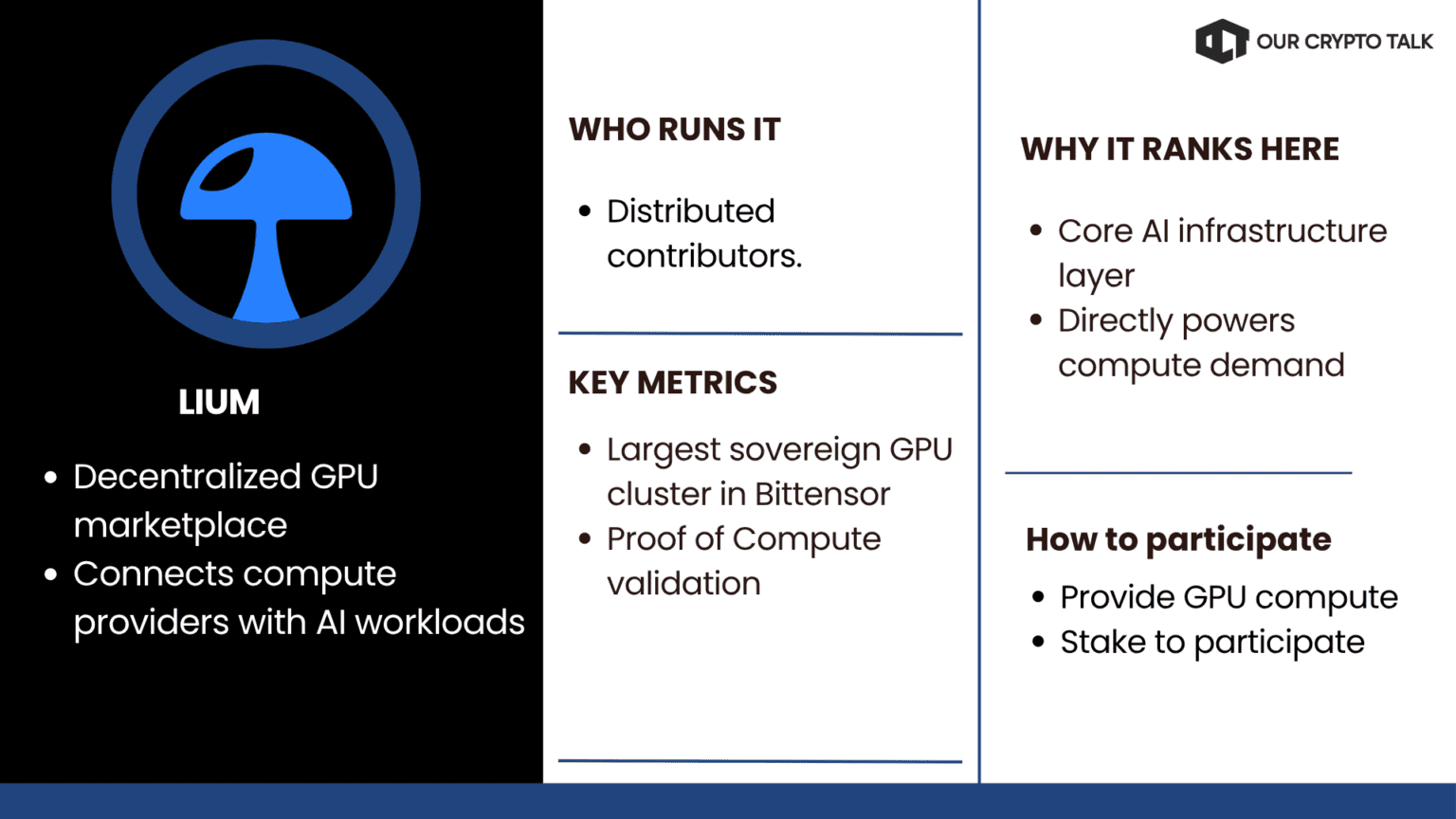 Top Bittensor Subnets
