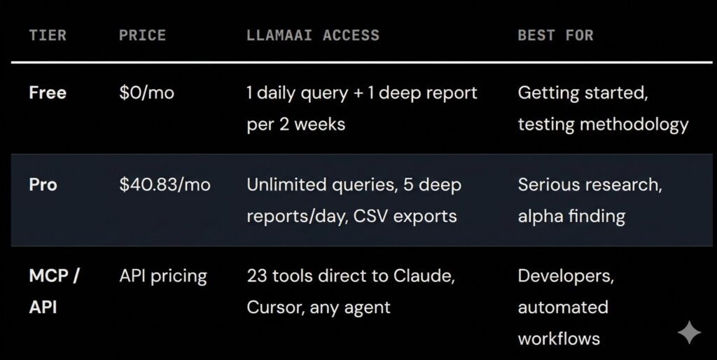 How to Use DeFiLlama AI