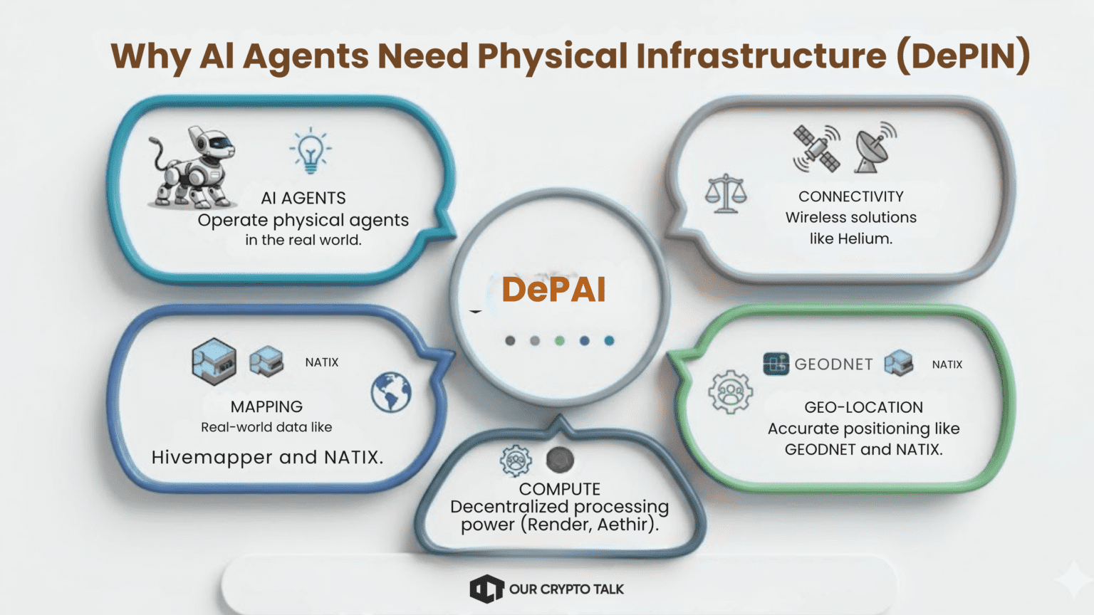 Why AI Agents Need Physical Infrastructure