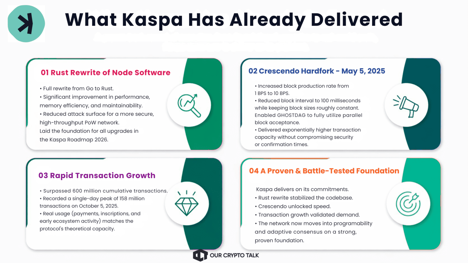 What Kaspa has already delivered