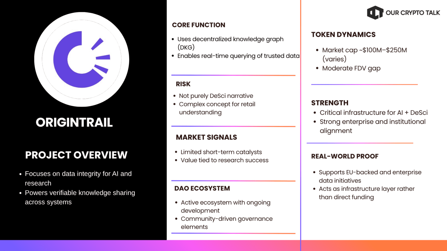 DeSci altcoin building a decentralized knowledge graph to verify and organize scientific and AI research data
