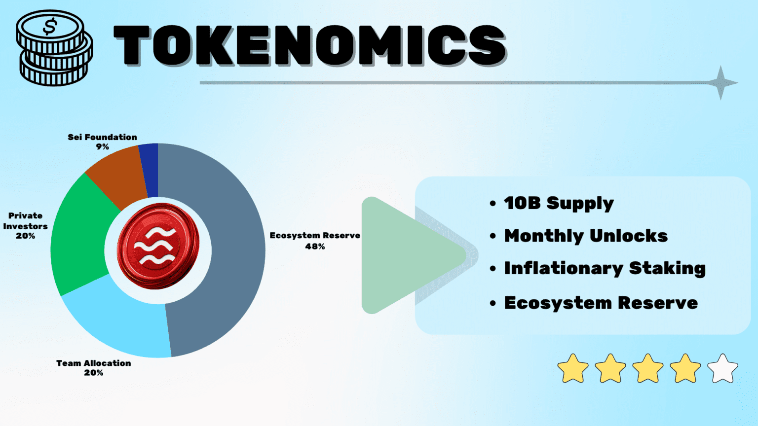 SEI Token distribution
