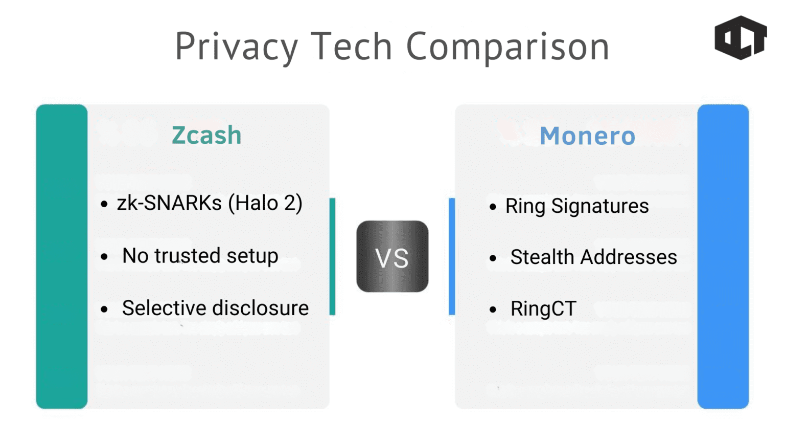 Zcash vs Monero 2026