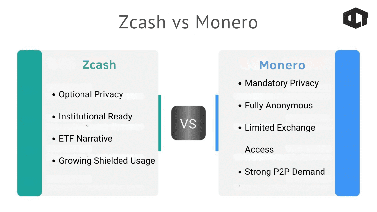 Zcash vs Monero 2026