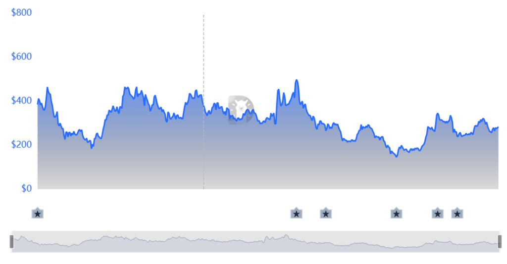 dTAO and Alpha Tokens