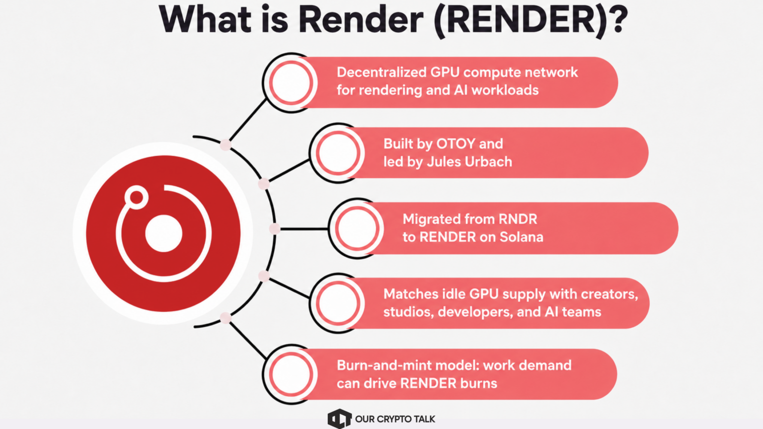 What is Render?