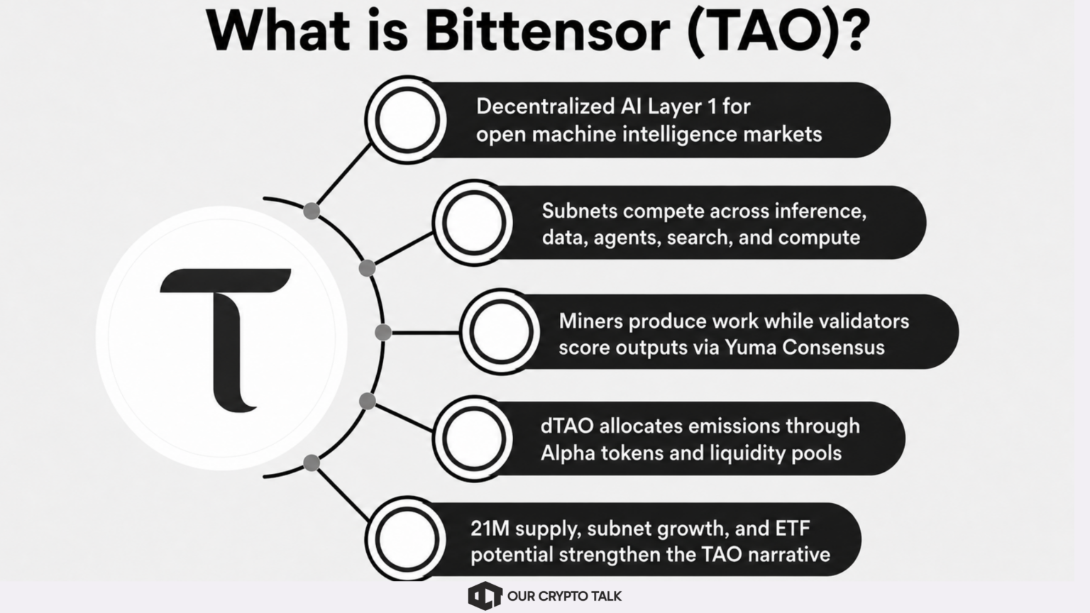 What is Bittensor(TAO)?