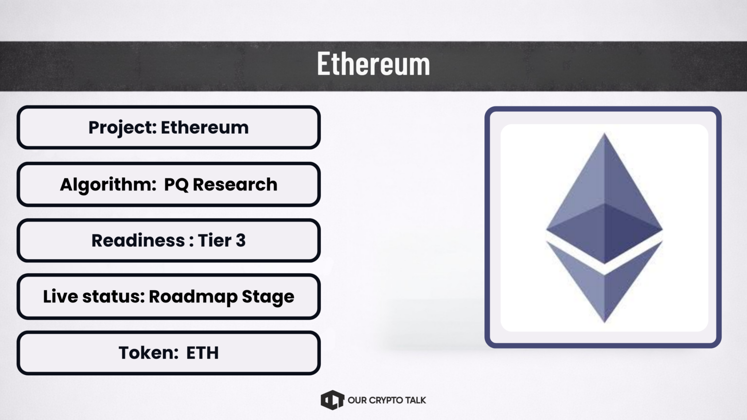 Ethereum Quantum Ready Project