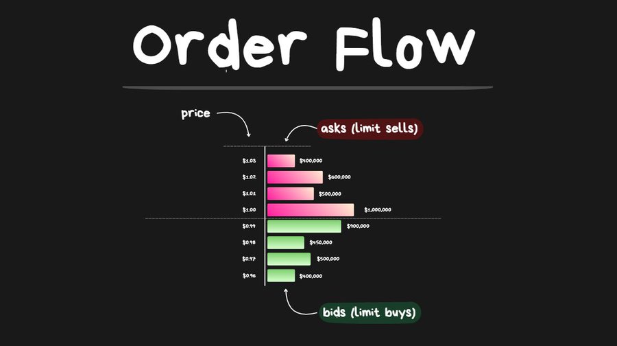 Price Action