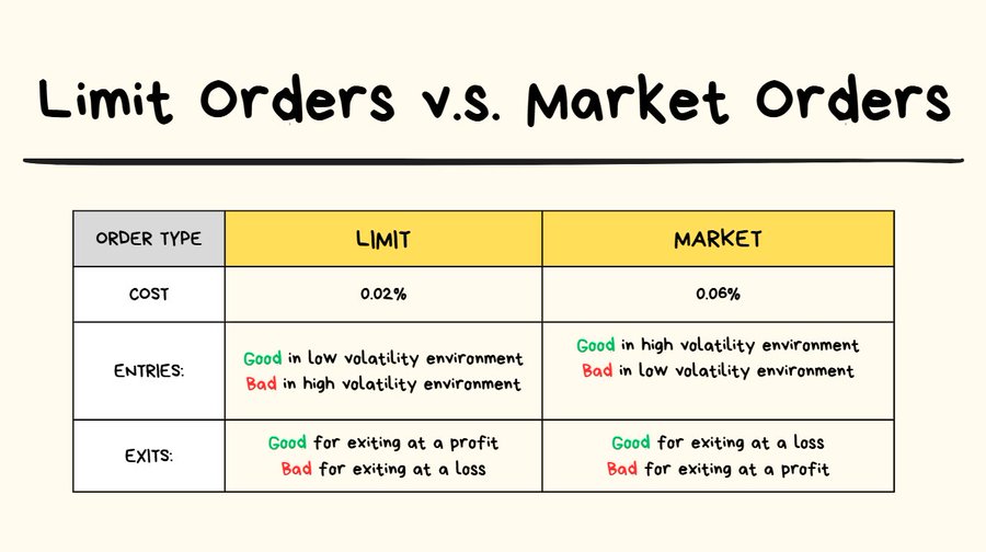Price Action