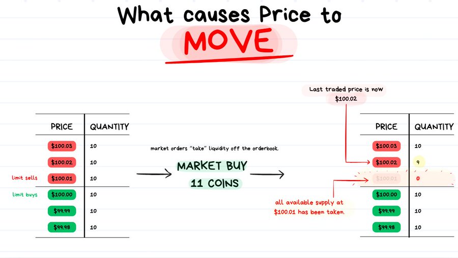 Price Action