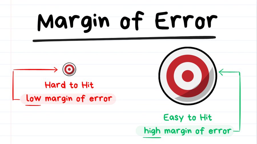 Price Action