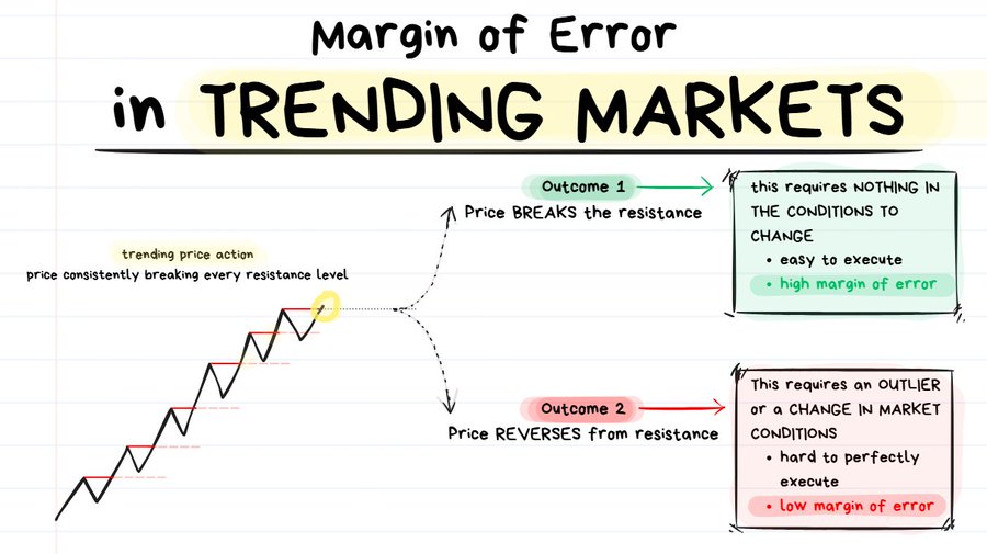 Price Action