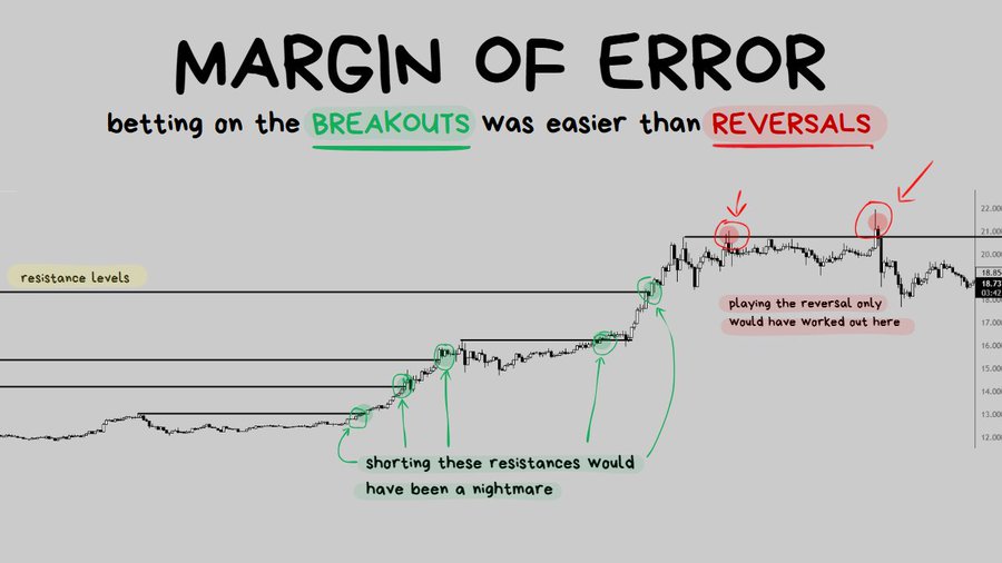 Price Action