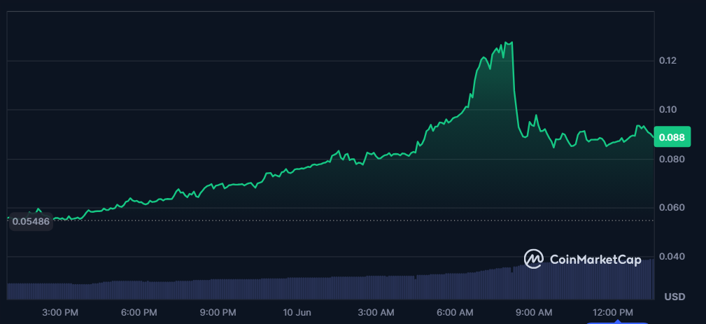 Bitway
