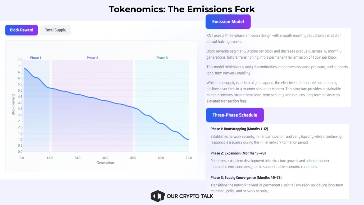 Neptune Privacy Emissions Fork and their tokenomics detail