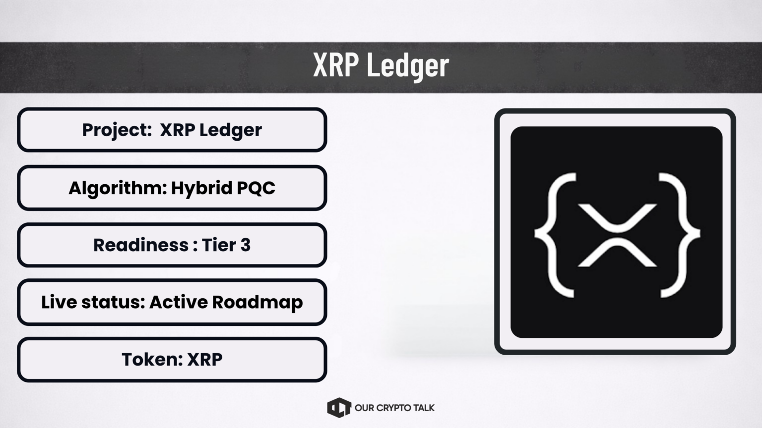 XRP Ledger Quantum Ready Project