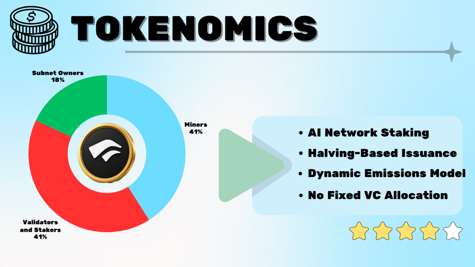 Chutes Tokenomics (SN64)
