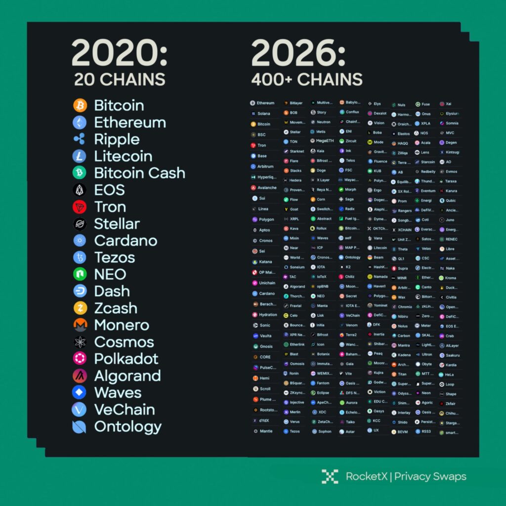 Crypto Bridges