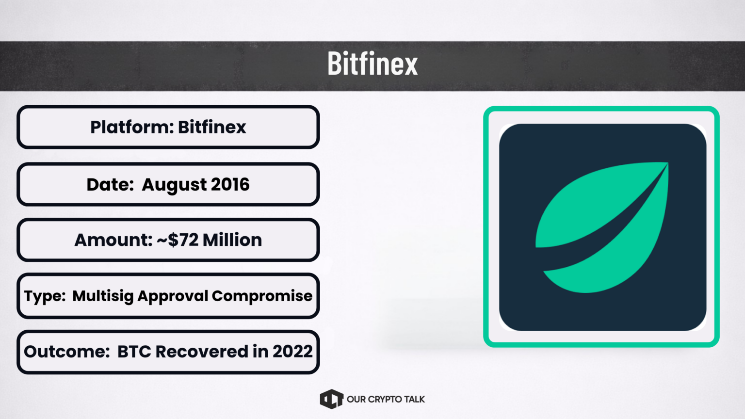 Bitfinex Cold Wallet Hack