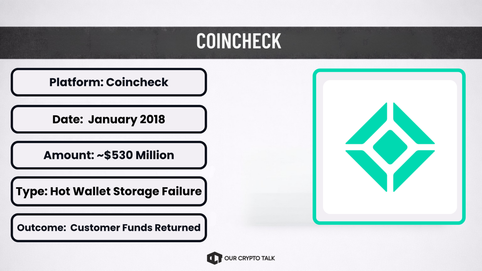 Coincheck Cold Wallet Hack