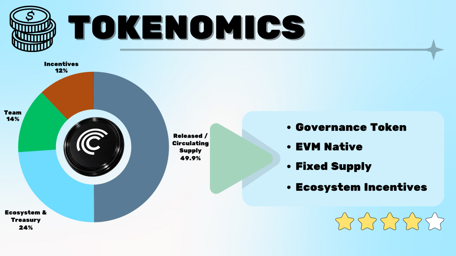 Centrifuge token distribution