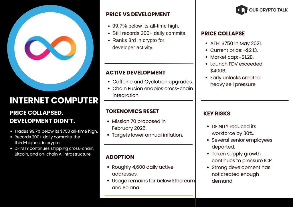 Internet Computer Crypto Project Down
