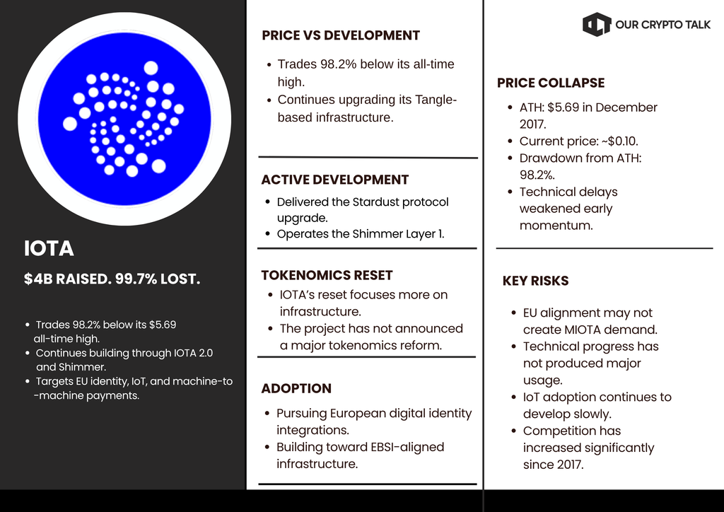 Algorand Crypto Project Down