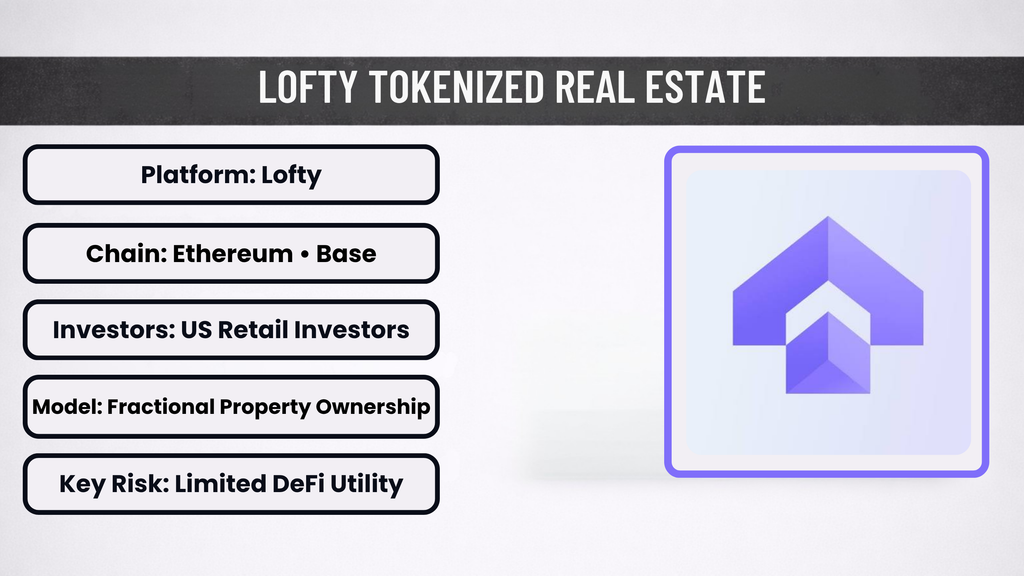 Lofty Tokenized Real Estate 
