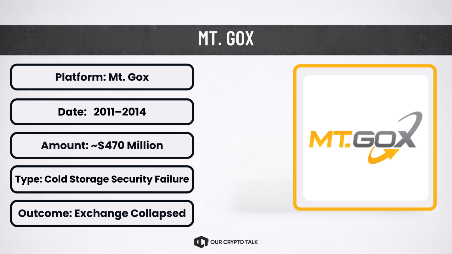 Mt. Gox Cold Wallet Hack