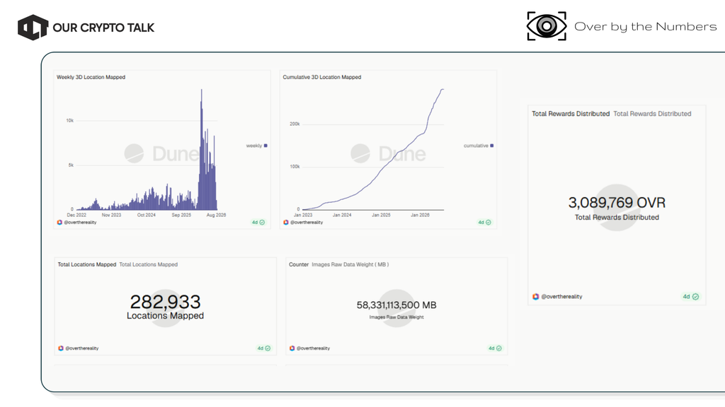 Over the reality key metrics