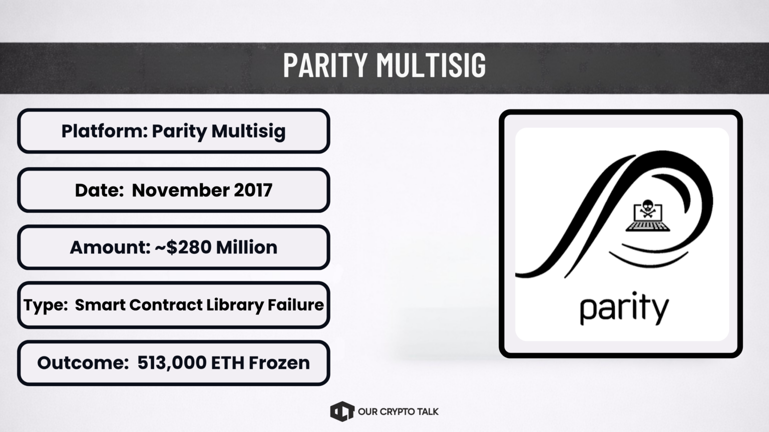 Parity Multisig Cold Wallet Hack