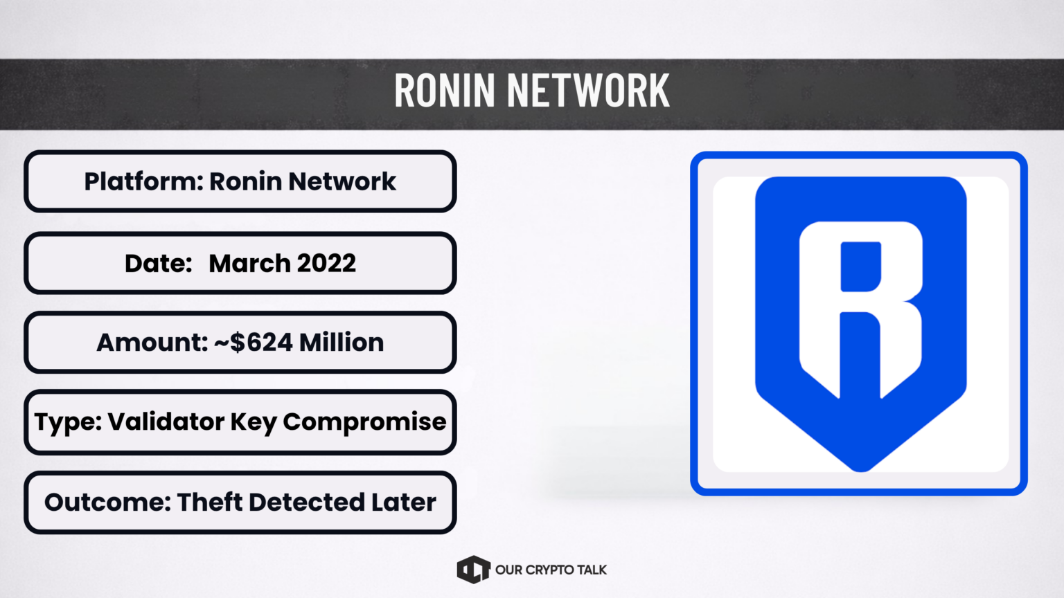 Ronin Network Cold Wallet Hack