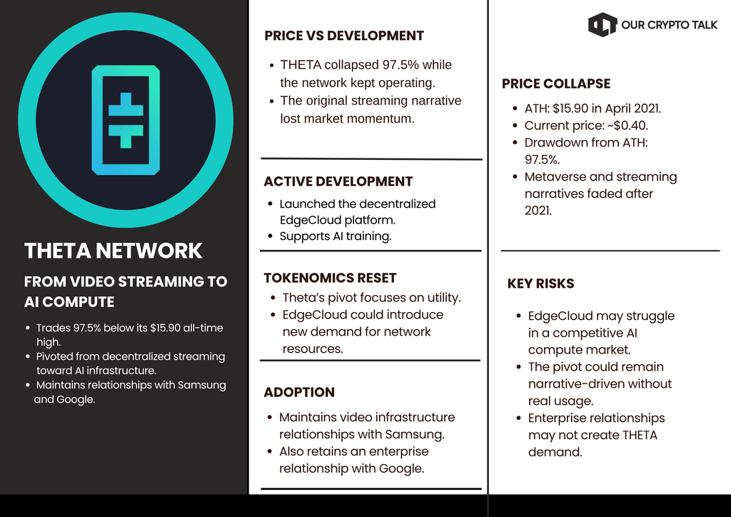 Theta Network Crypto Project Down