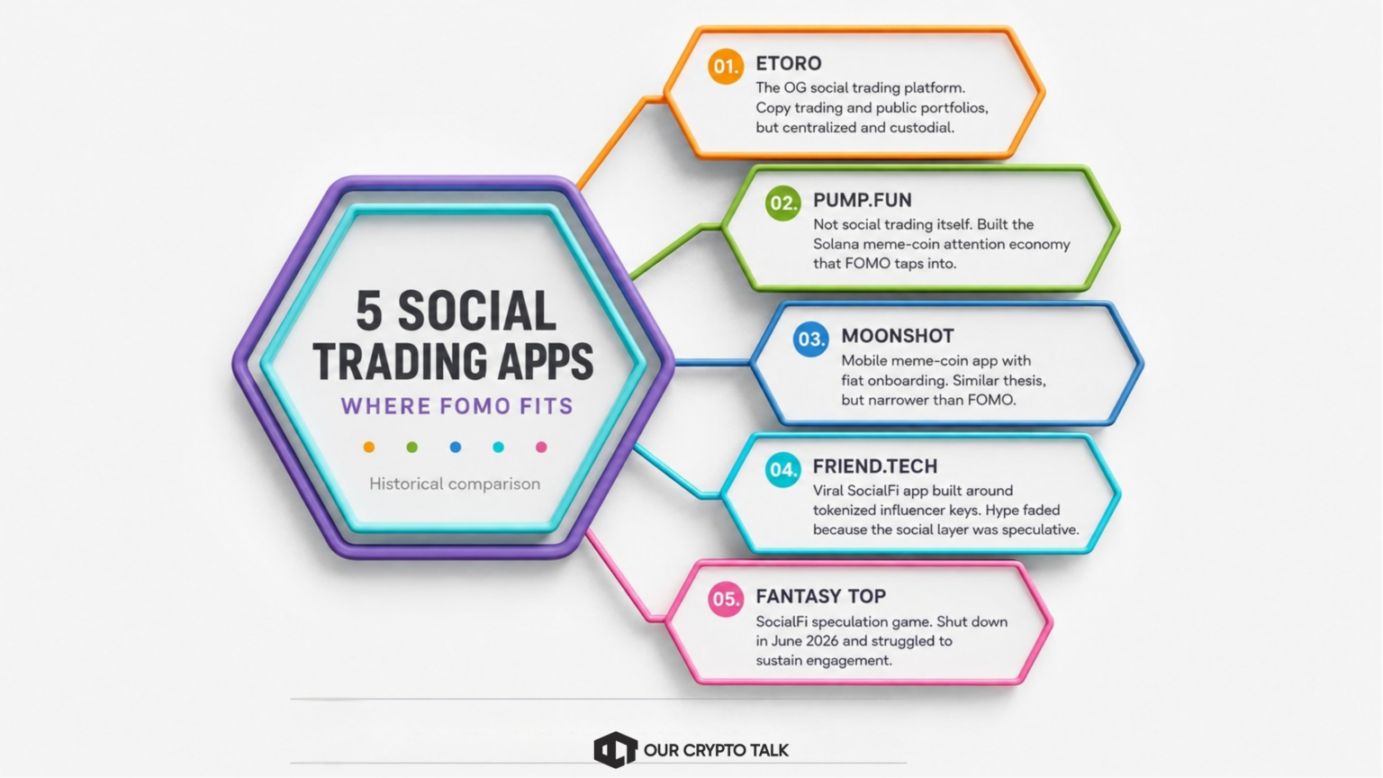 5 Social Trading Apps