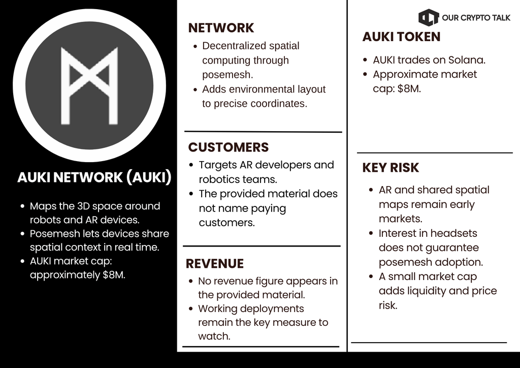 Auki Network Robotics Crypto Project