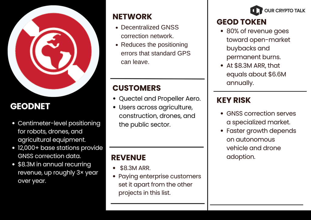 GEODNET Robotics Crypto Project