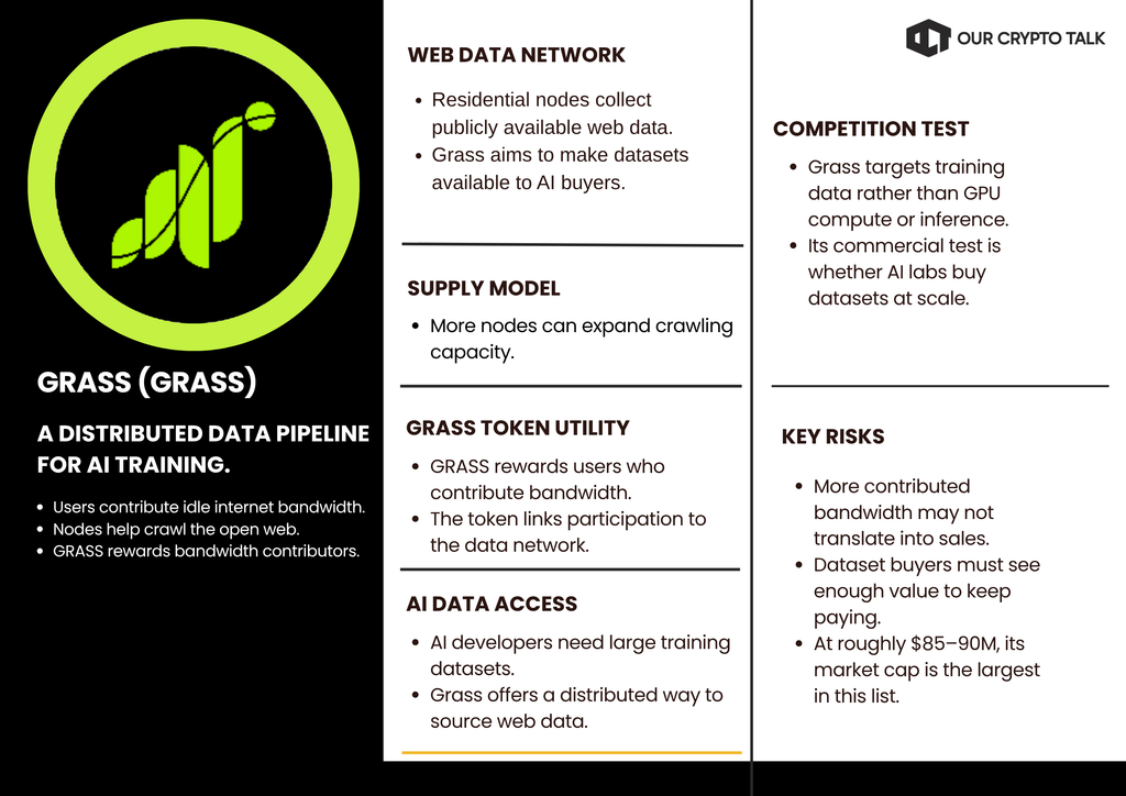 Grass (GRASS) Small Cap AI