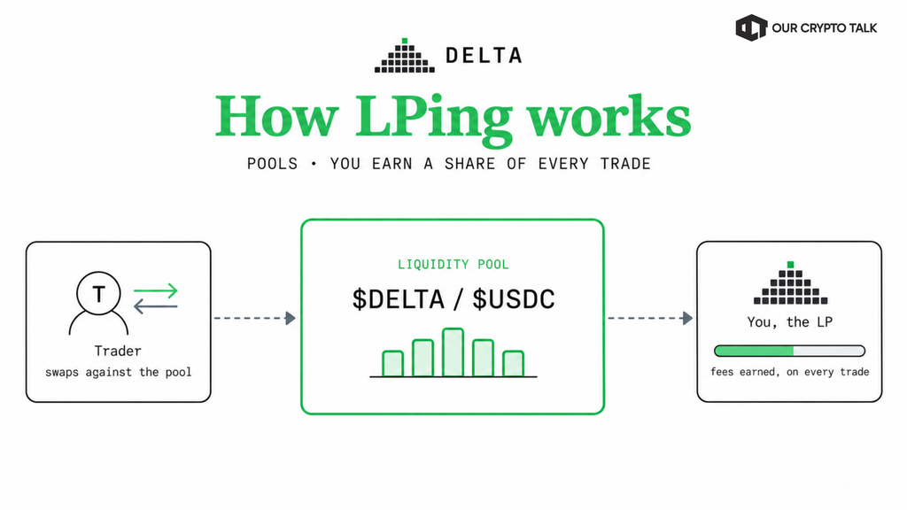 How Delta Liquidity Work