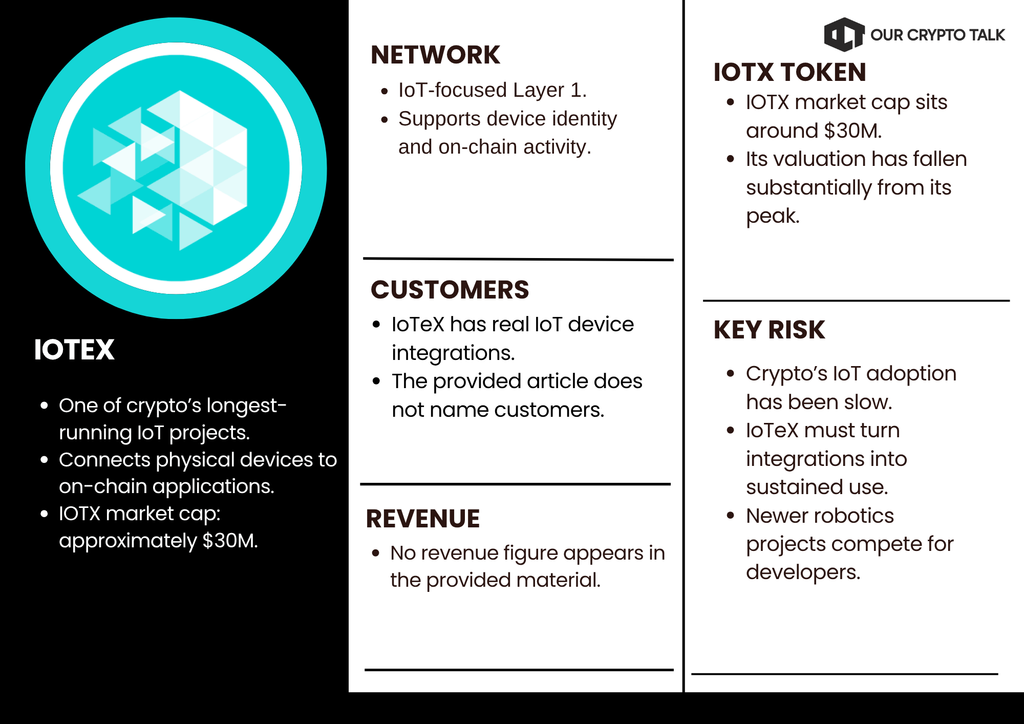 IoTeX Robotics Crypto Project