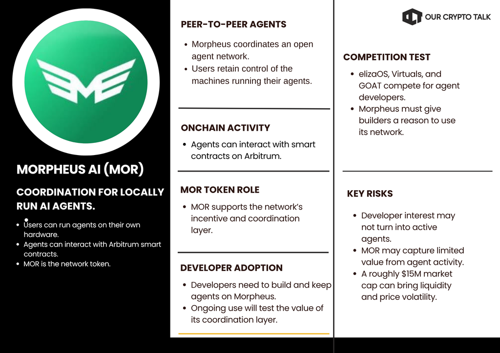 Morpheus AI (MOR) Small Cap AI