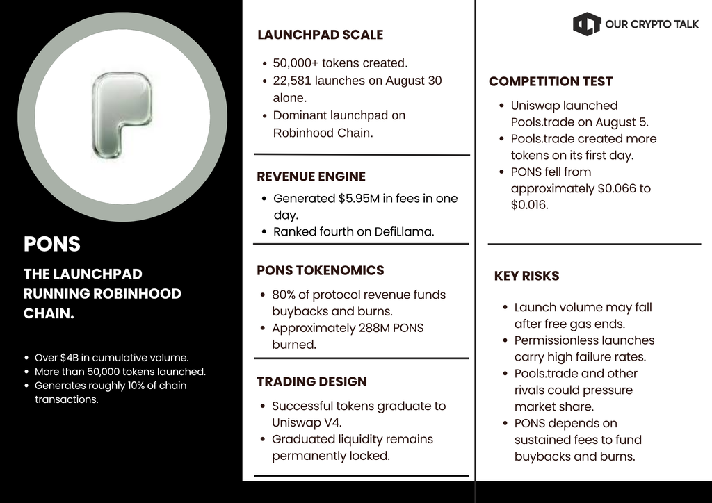Pons Robinhood Chain Project