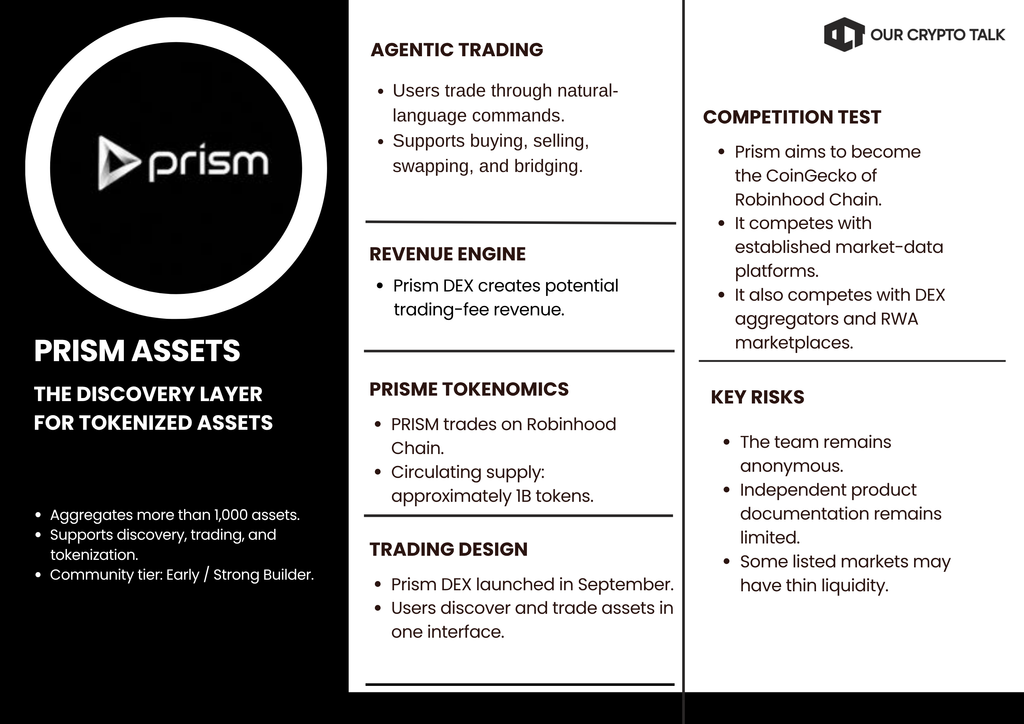 Prism Assets Robinhood Chain Project