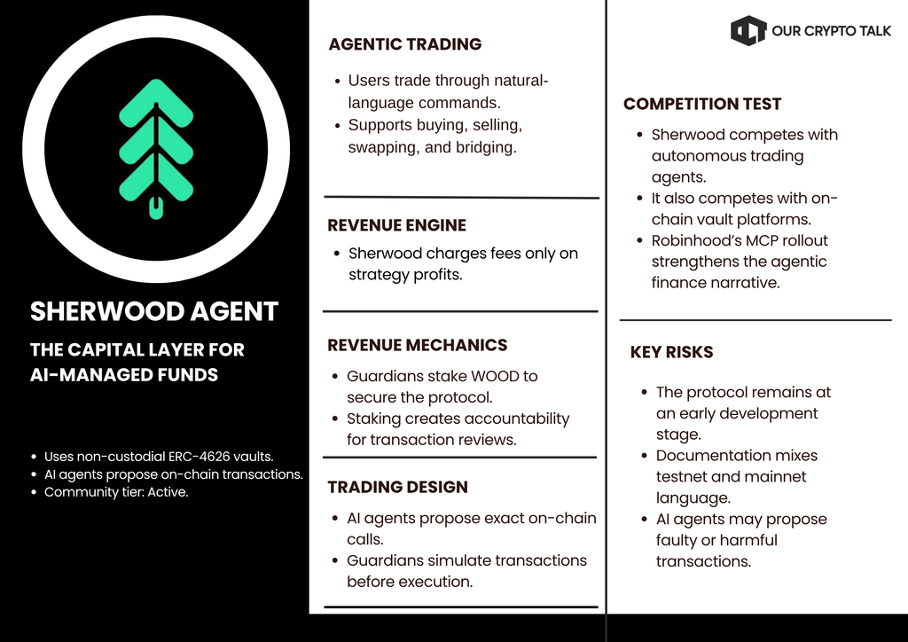 Sherwood Agent  Robinhood Chain Project