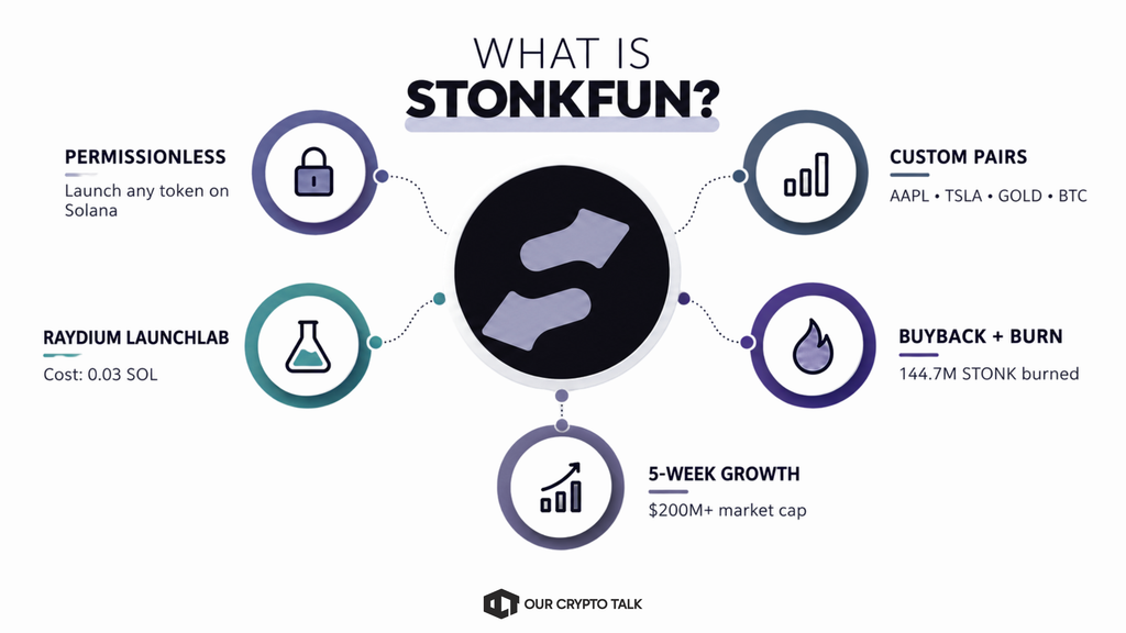 StonkFun (LaunchOnSF) token launch interface on Solana