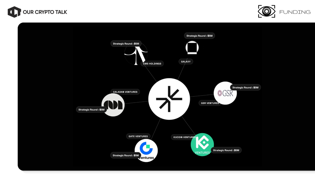 Axis crypto Funding info