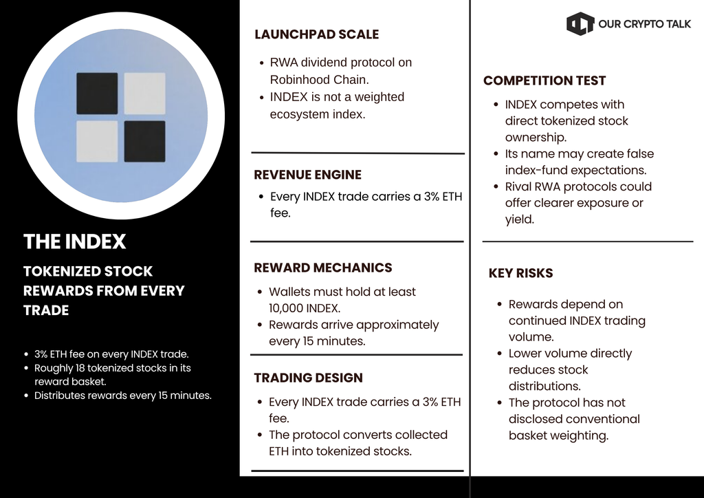 The Index Robinhood Chain Project